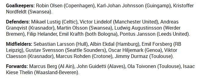Sweden's squad for the World Cup